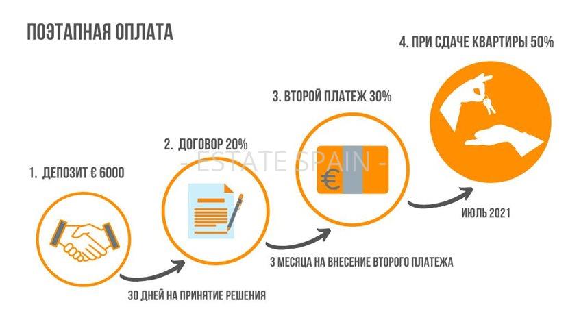 Апартаменты в Малаге 53 м2 №ART206194342  - Продажа - 20 preview